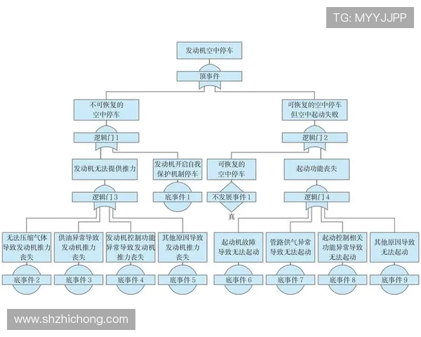 TES在大师赛中的心理素质分析与表现评估